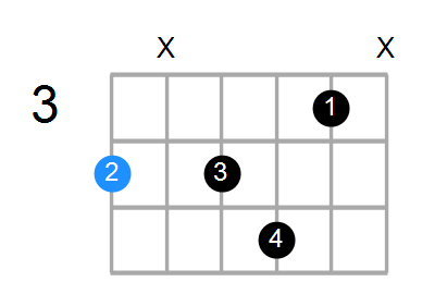 G#7b5 Chord